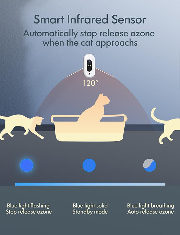 Hot-Selling Auto Smart Oem Odor Cat Litter Box Deodorizer Automatic Pet Odor Eliminator Dog Pet Deodorant For Home Dog Pets