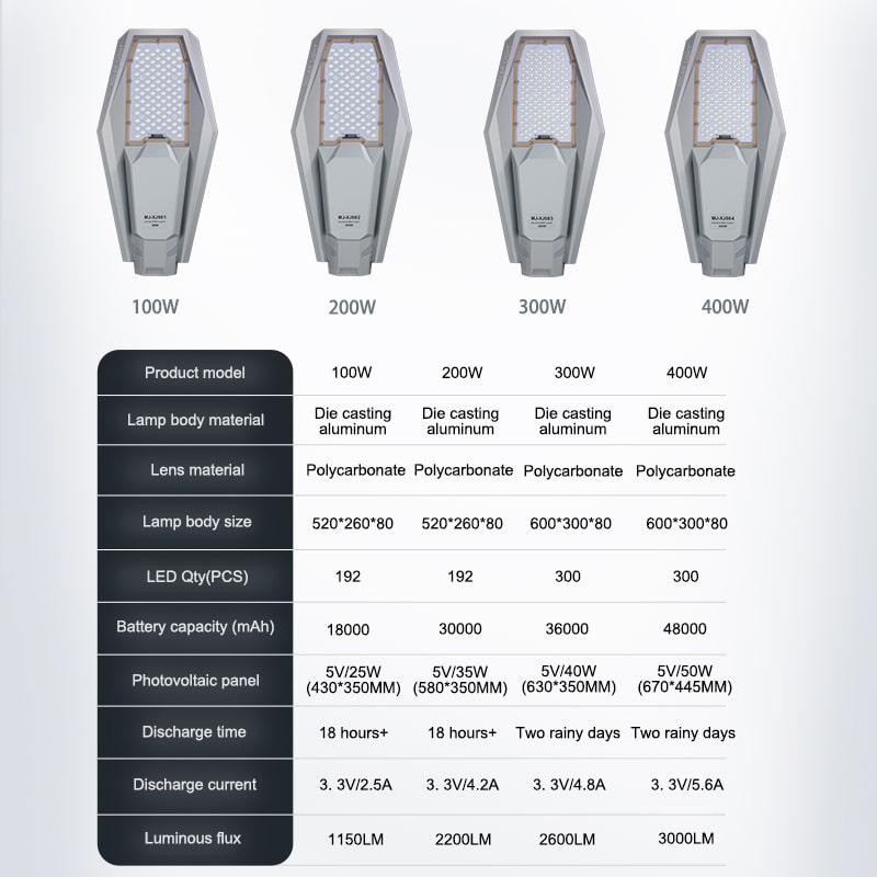 Outdoor Lighting Energy Saving Waterproof Ip67 100w 200w 300w 400w All In One Integrated Led Solar Street Light