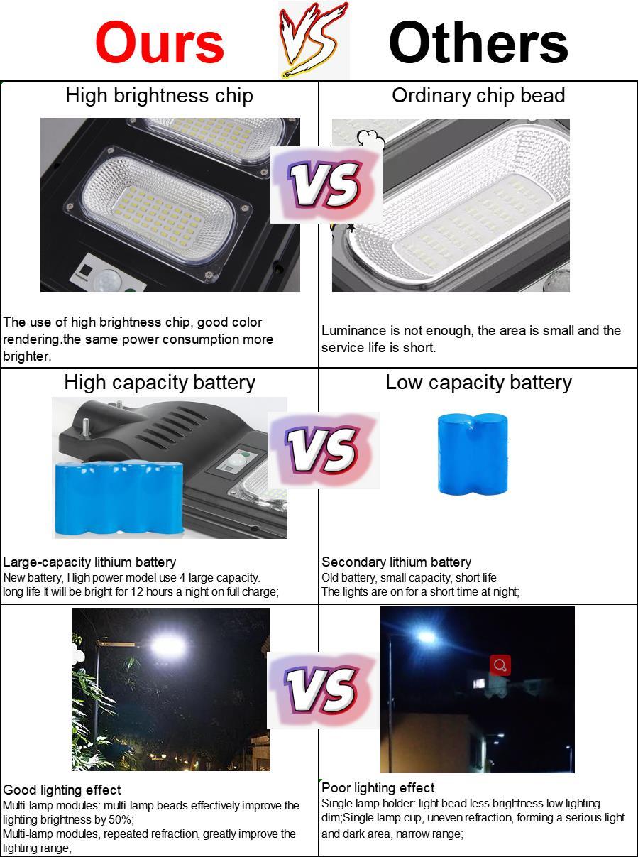 Module designed Solar garden Light 50W 100W 150W 200W 250W 300W all in one solar street light outdoor